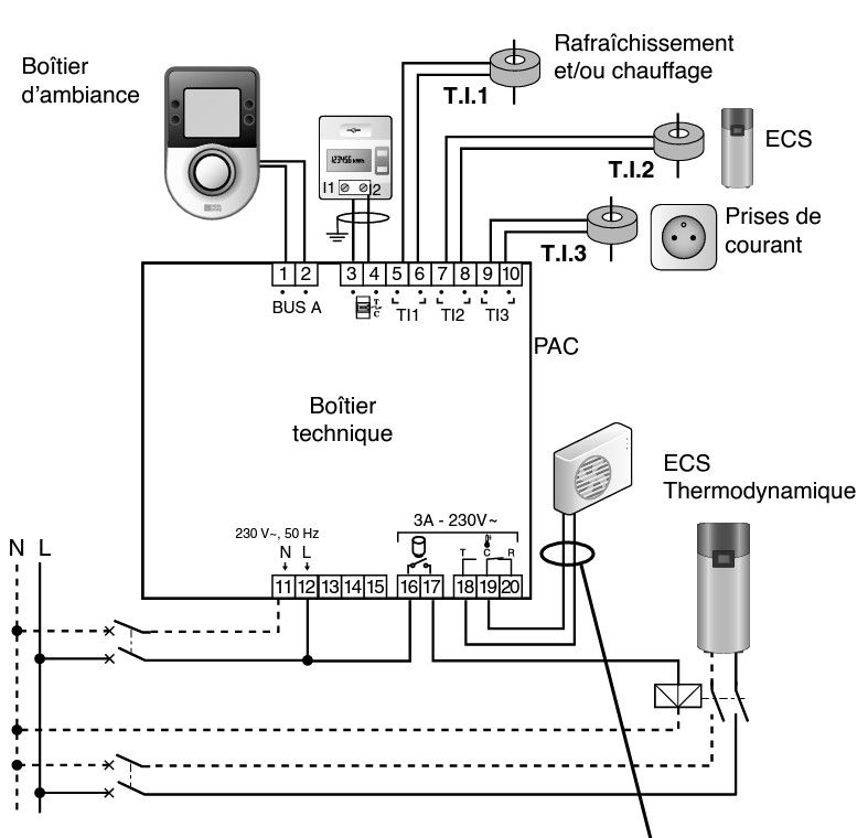 Exemple d'application utilisation TYBOX 1010 WT