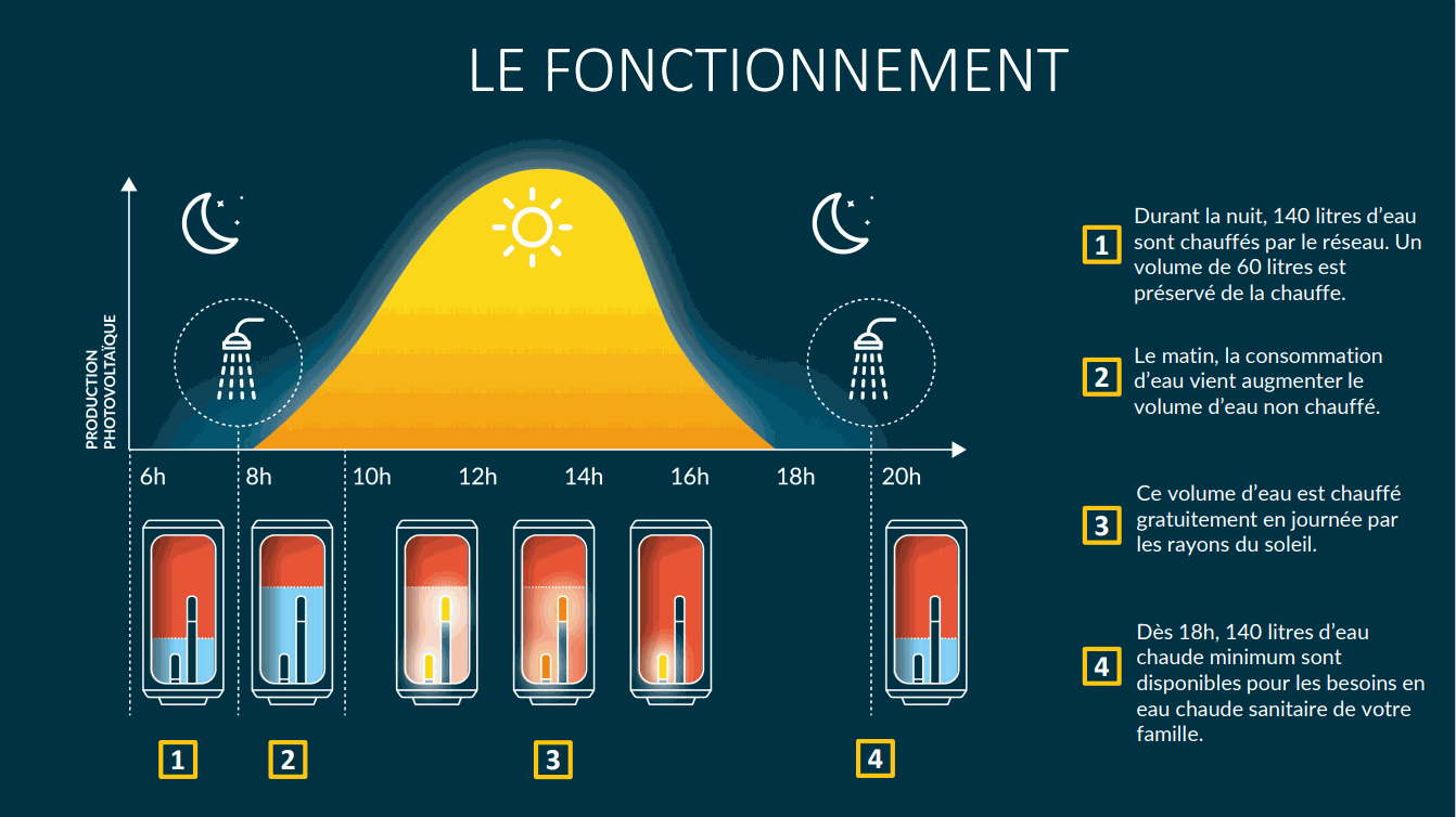 Odoo • une photo avec une légende