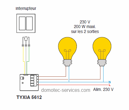 schéma d'installation tyxia 5612