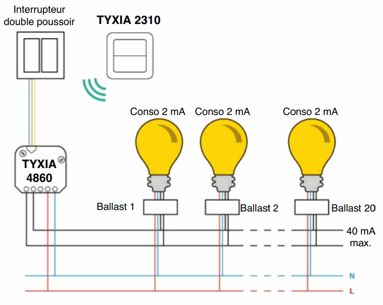 schéma d'installation tyxia 5612