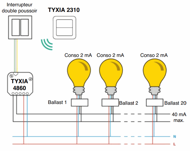tyxia 5612 cablage schéma d'installation tyxia 5612