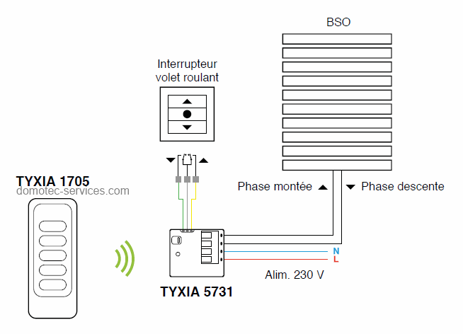 TYXIA 1705 - TÉLÉCOMMANDE VOLET ROULANT OU BSO 1 CANAL - DELTADORE