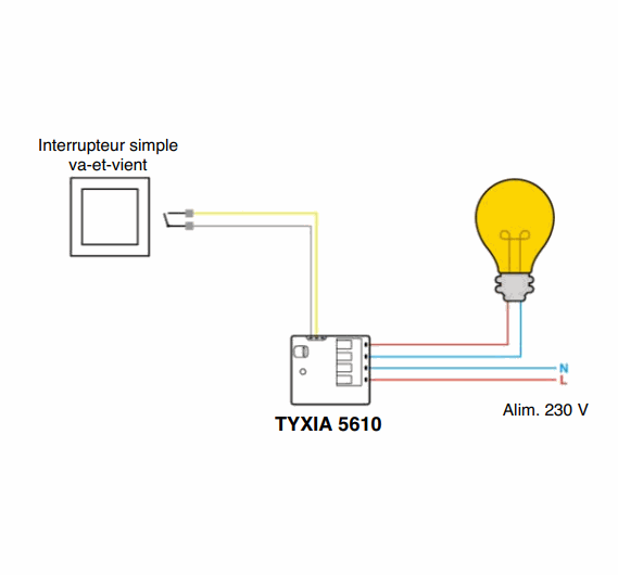 Kit sans fil radio-Interrupteur va et vient TYXI… - Achat / Vente