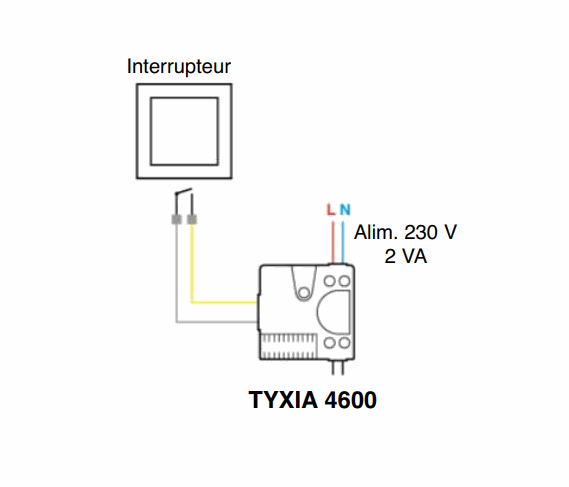 Delta Dore - Récepteur mise en marche/arrêt à distance d'équipement -  Équipement sans fil - 1 contact sec - Réf : TYXIA 4600 - ELECdirect Vente  Matériel Électrique