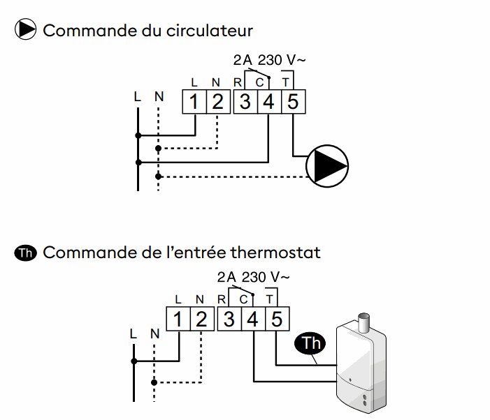 Thermostat TYBOX 1127 230V