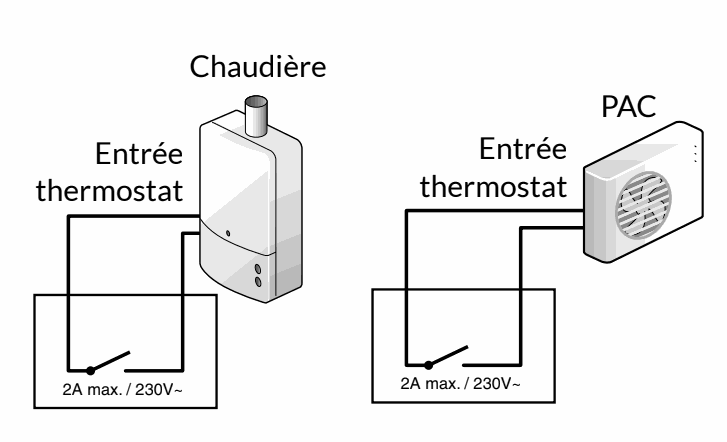 cablage tybox 5000