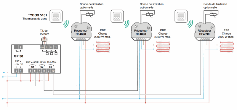 Zoneregeling vloerverwarming RF version central box - .nl - Grootste in elektrische