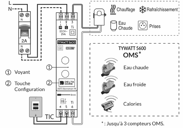 cablage tyxia 5600 delta dore